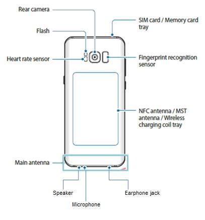 galaxy s8 nfc tag location|galaxy s8 sim card layout.